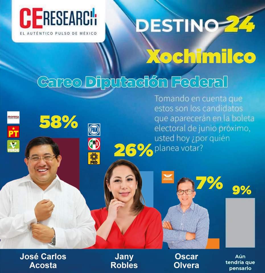 Experiencia y resultados avalan ventaja de José Carlos Acosta por el Distrito 21